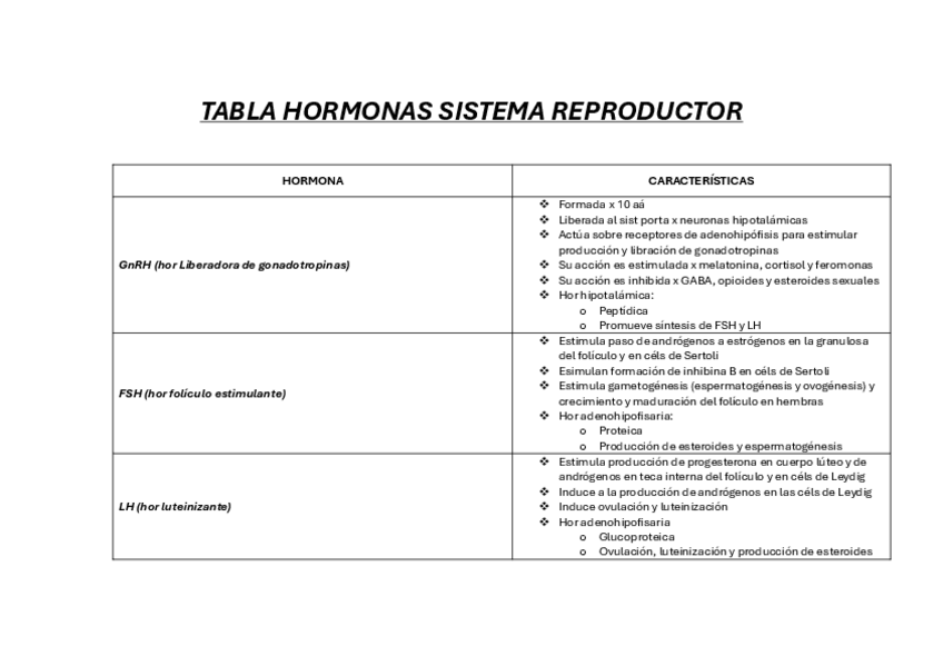 Miniatura del documento Tabla-hormonas-reproductor.pdf