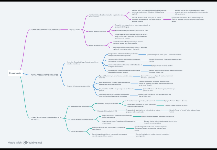 Miniatura del documento Mega-esquema-Pensamiento.pdf