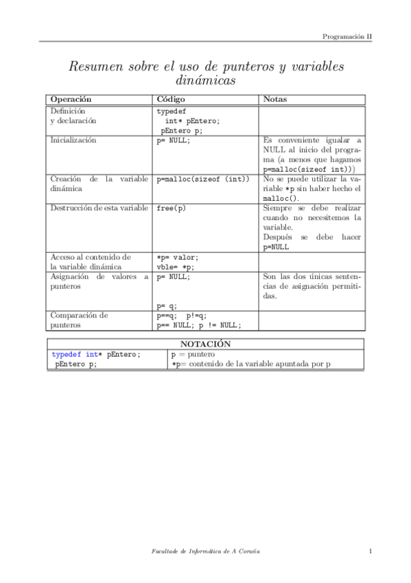 Miniatura del documento TABLA-RESUMEN-PUNTEROS--ERRORES-COMUNES.pdf