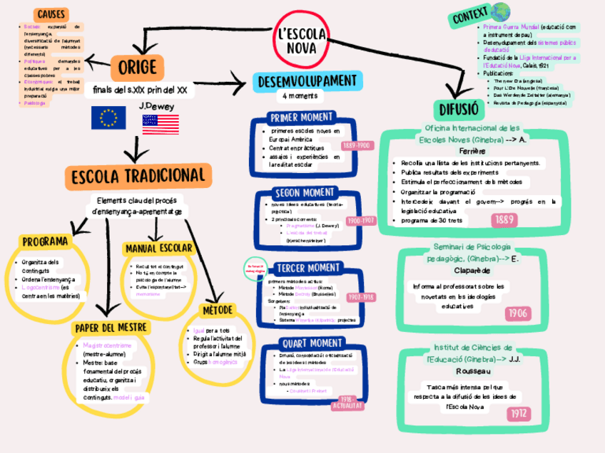 Miniatura del documento TEXT-2LescolaNova.pdf