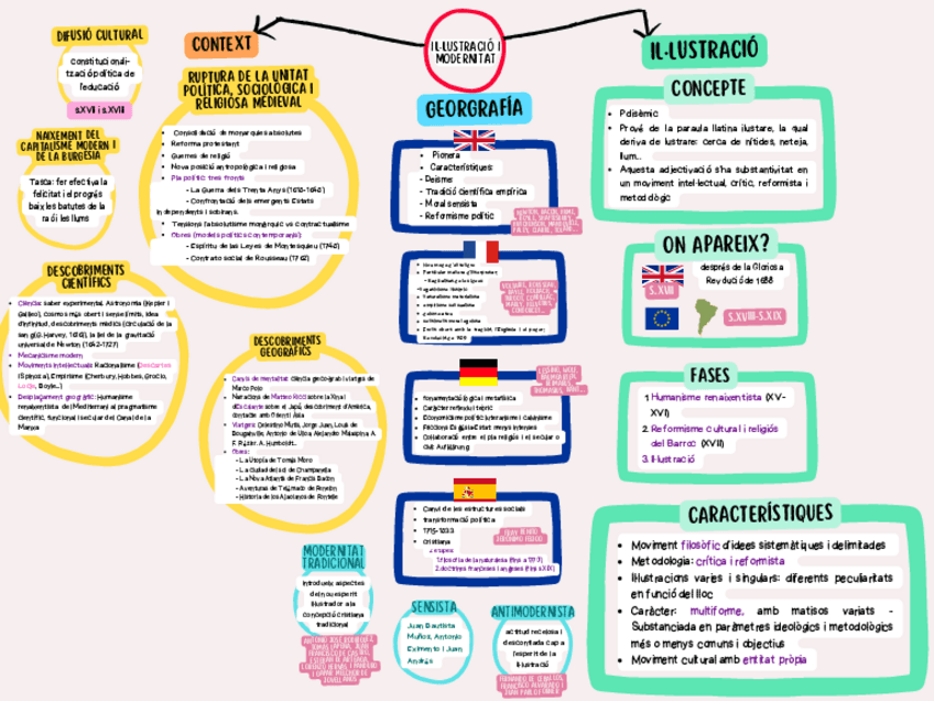Miniatura del documento MAPA-CONCEPTUAL-TEXT-3-IllustraciIModernitat.pdf