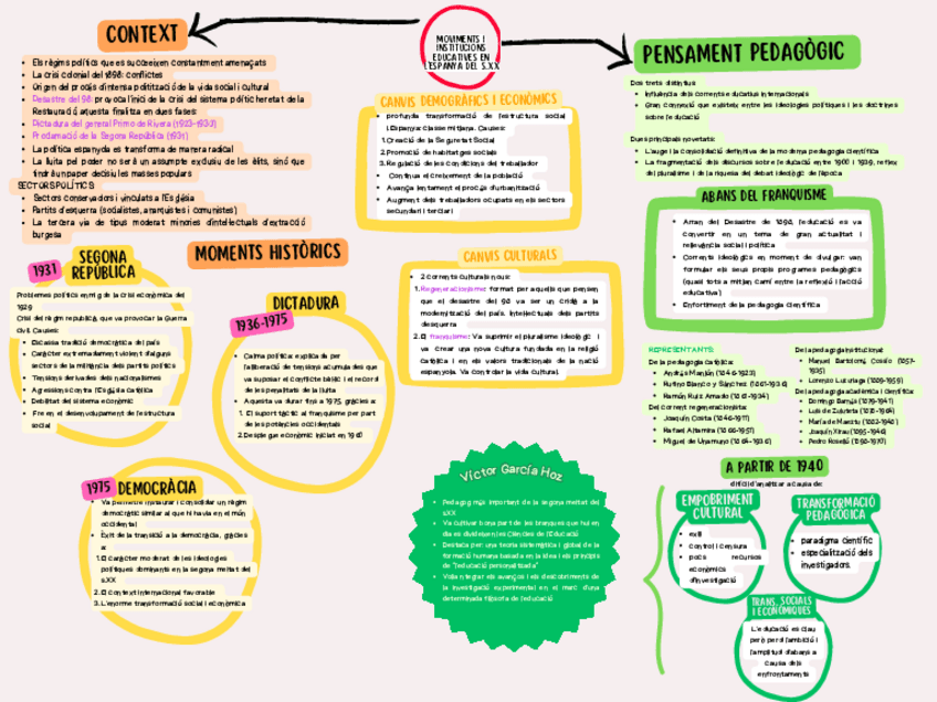 Miniatura del documento TEXT5MOVIMENTS-I-INSTITUCIONS-EDUCATIVES-EN-LESPANYA-DEL-S.XX.pdf