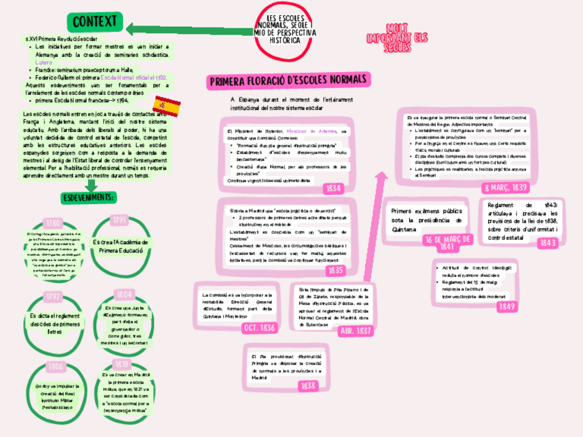 Miniatura del documento TEXT6LES-ESCOLES-NORMALS-SEGLE-I-MIG-DE-PERSPECTIVA-HISTORICA.pdf