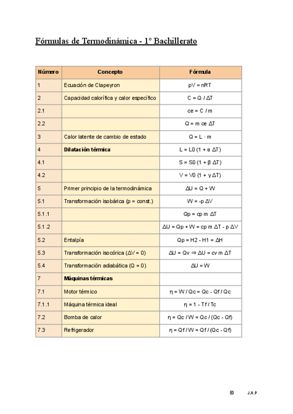 Miniatura del documento Fórmulas-de-Termodinámica.pdf