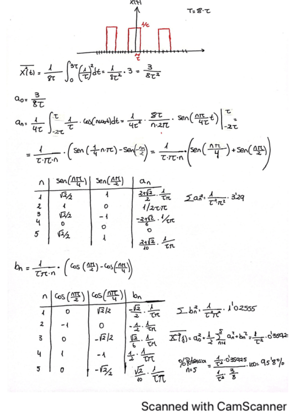 Miniatura del documento EJERCICIO-INVENTADO-SERIE-FOURIER.pdf