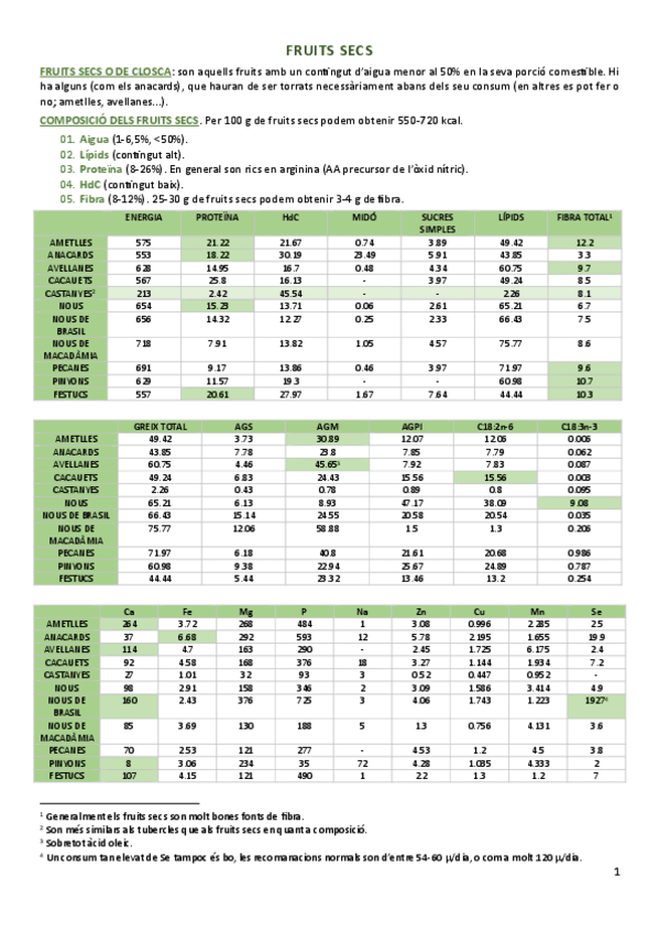 Miniatura del documento fruita-fruits-secs-hortalisses-i-tubercles.pdf