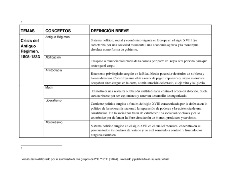 Miniatura del documento CONCEPTOS.pdf