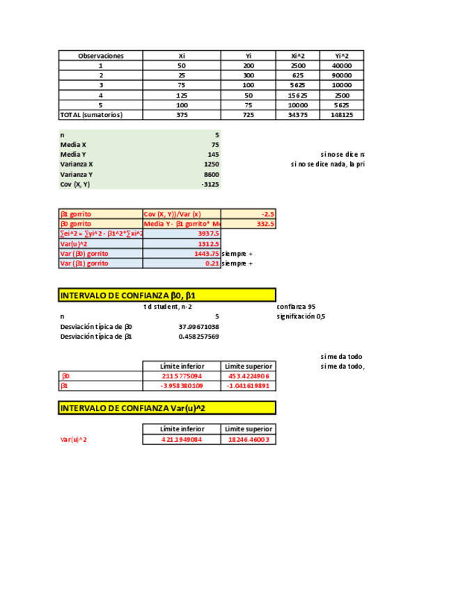 Miniatura del documento Tema-4IC-CHpara-estimadores-B0-B1-Varianza-perturbacion.pdf