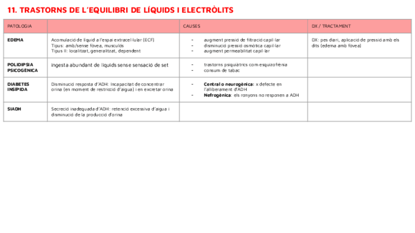 Miniatura del documento ESQUEMES-PATOLOGIES-II-II.pdf