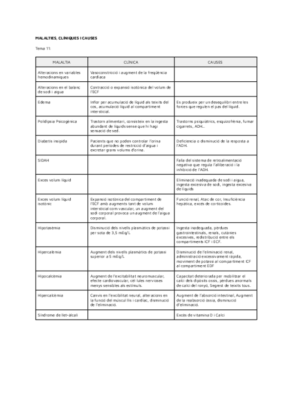 Miniatura del documento MALALTIES-CLINIQUES-I-TRACTAMENTS.pdf