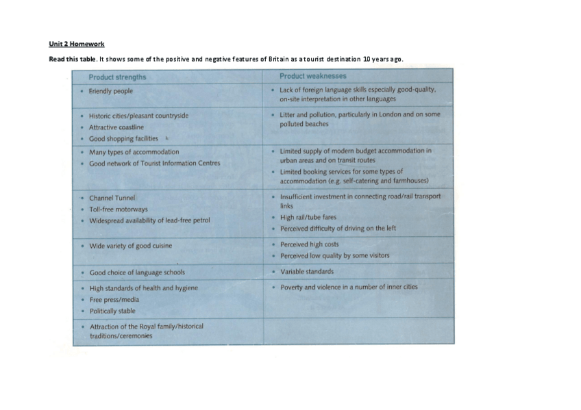 Miniatura del documento My-country-as-a-tourist-destination.pdf