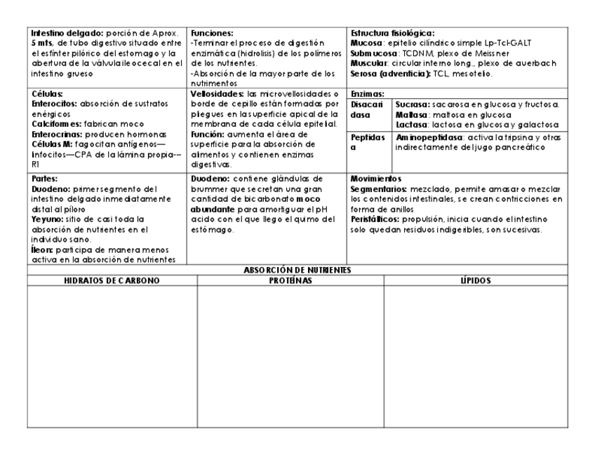 Miniatura del documento Guia-de-Examen-Digestivo-2do-parcial.pdf