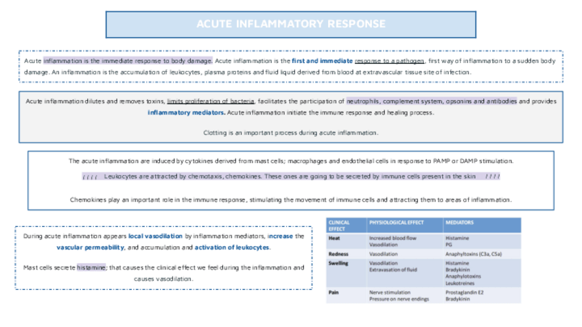 Miniatura del documento ACUTE-INFLAMM.pdf