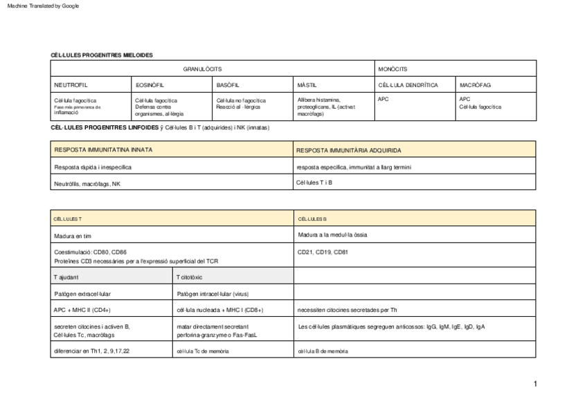 Miniatura del documento IMPORTANT-ASPECTS-traduit.pdf