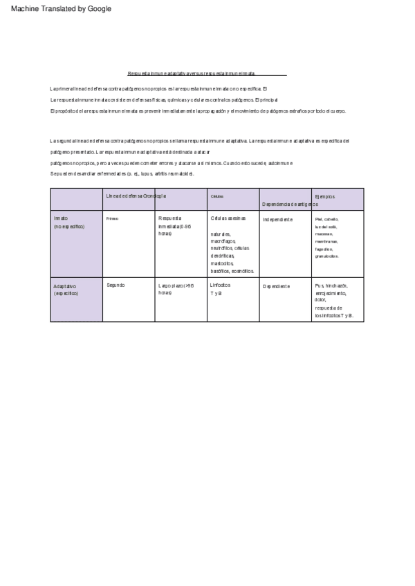 Miniatura del documento resumenes-inmuno-traduit.pdf
