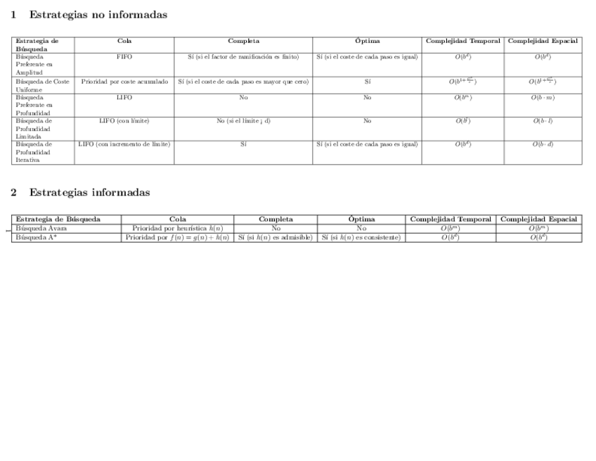 Miniatura del documento ESTRATEGIAS-DE-BUSQUEDA-TABLA-TEMA-2-SIMBOLICA.pdf