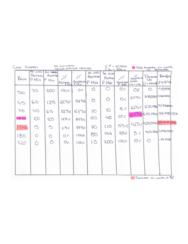 Miniatura del documento Ejercicios-PMP-1-al-7.pdf