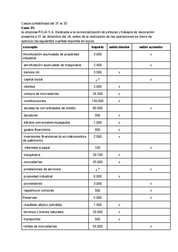 Miniatura del documento RESUELTO-CASO-31-CONTABILIDAD.pdf