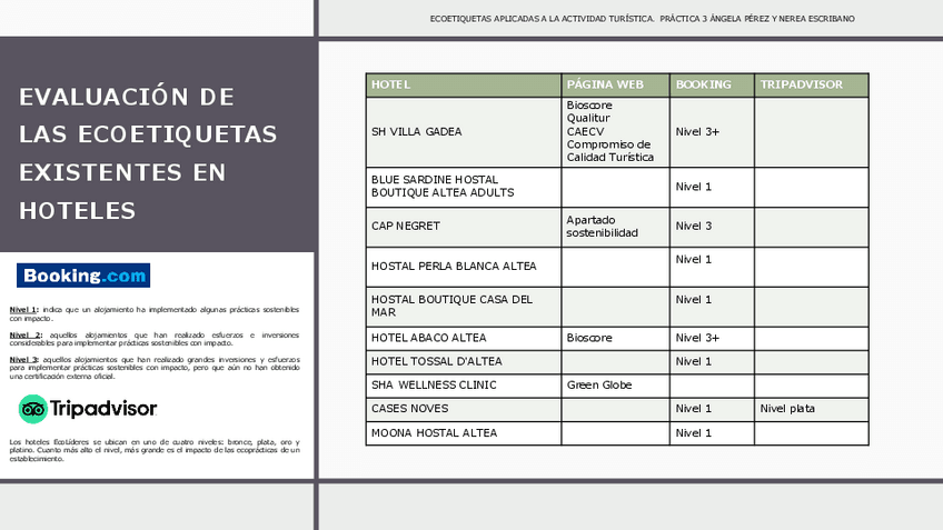 Miniatura del documento PWP-MODIFICADA-practica-3-espacio.pdf