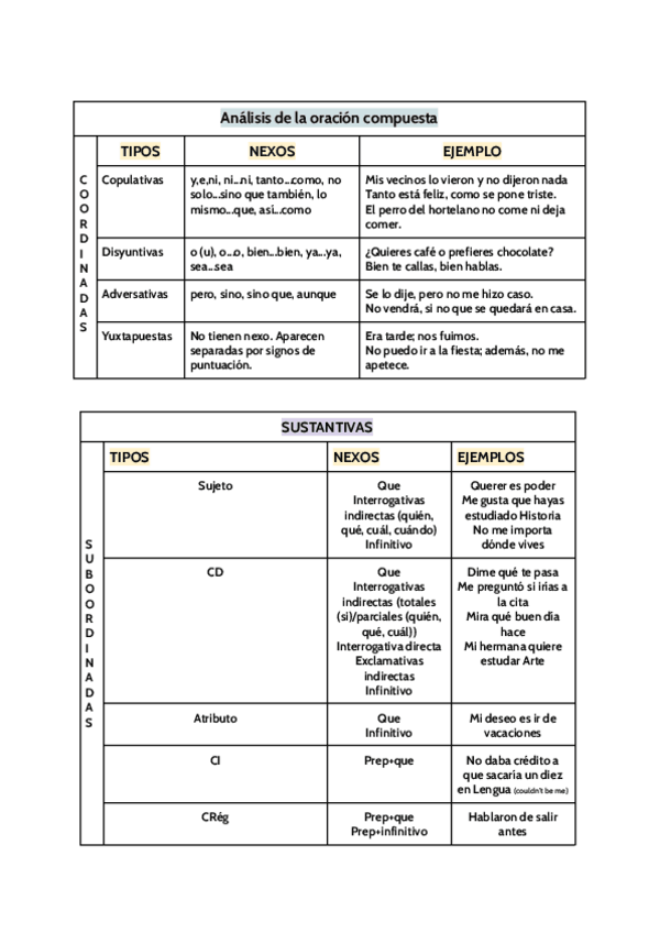 Miniatura del documento Sintaxis.-Oracion-compuesta.pdf