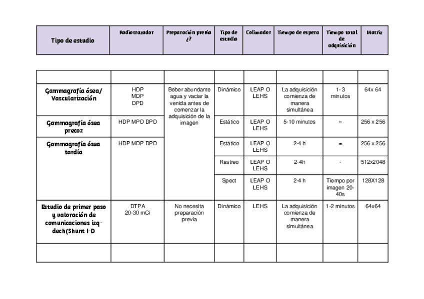 Miniatura del documento Tabla-MN-protocolos.docx