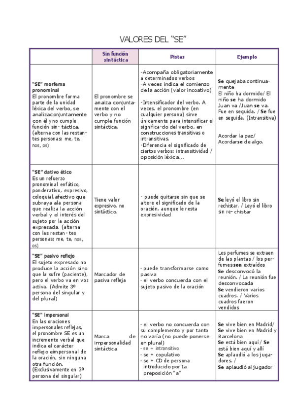 Miniatura del documento Valores-del-se.pdf