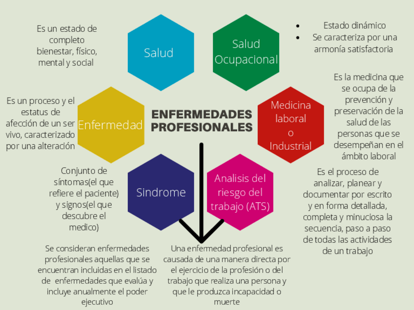 Miniatura del documento Mapa-Mental-enfremedades-profesionales.pdf