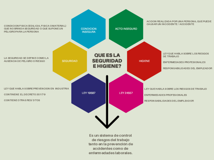 Miniatura del documento Mapa-Mental-Que-es-la-seguridad-e-higiene.pdf