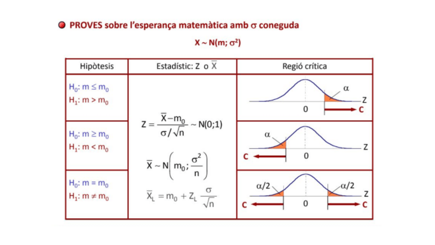 Miniatura del documento Taules-Proves-hipotesis-Estadisitca.pdf