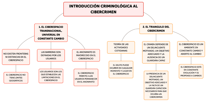 Miniatura del documento INTRODUCCION-CRIMINOLOGICA-AL-CIBERCRIMEN-2.pdf