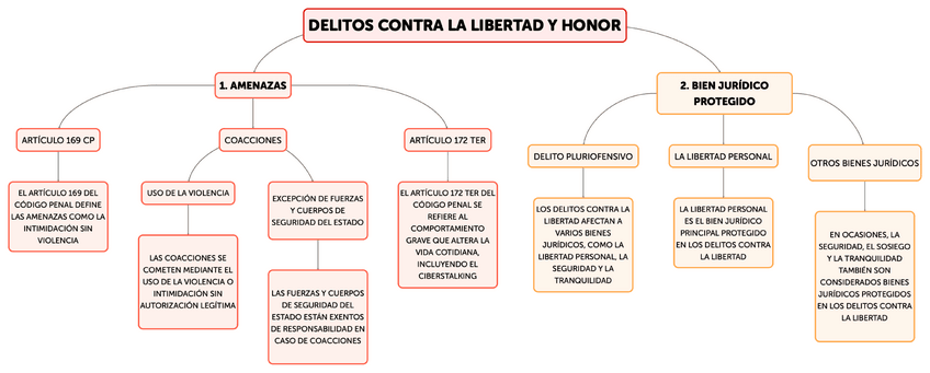 Miniatura del documento DELITOS-CONTRA-LA-LIBERTAD-Y-HONOR.pdf