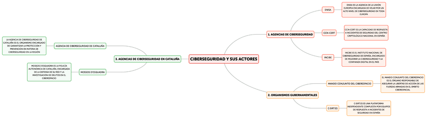 Miniatura del documento CIBERSEGURIDAD-Y-SUS-ACTORES.pdf