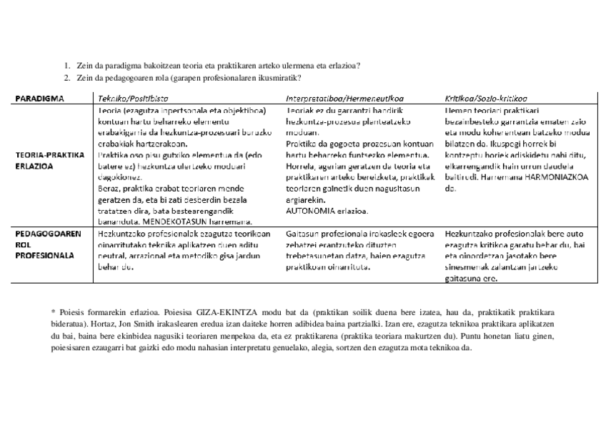 Miniatura del documento Paradigmak.docx