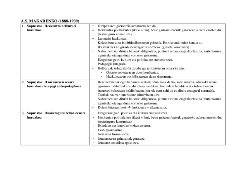 Miniatura del documento Makarenko.docx