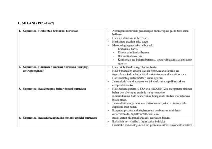 Miniatura del documento Milani.docx