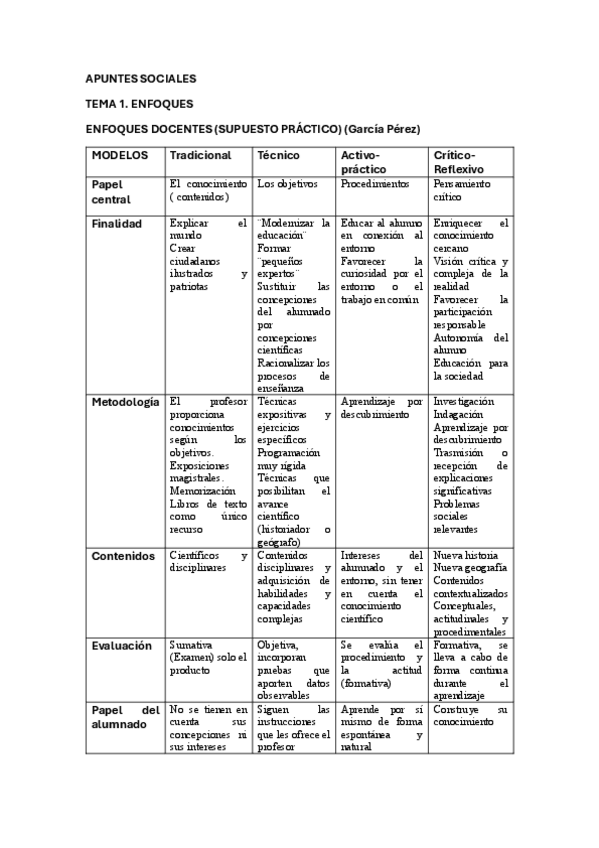 Miniatura del documento APUNTES-SOCIALES-1-4.pdf