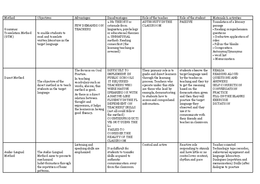 Miniatura del documento Methods-Table-Recap-1-and-2-Answers.docx.pdf