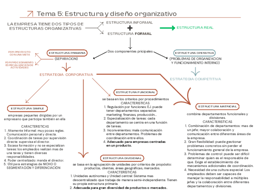 Miniatura del documento ESQUEMA-TEMA-5-EMPRESA.pdf