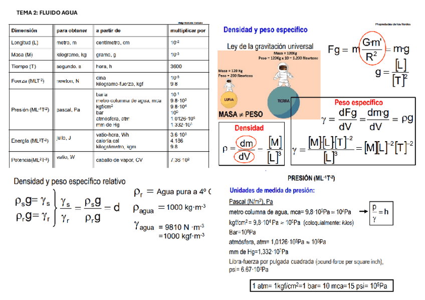 Miniatura del documento formulario-para-el-examen.pdf