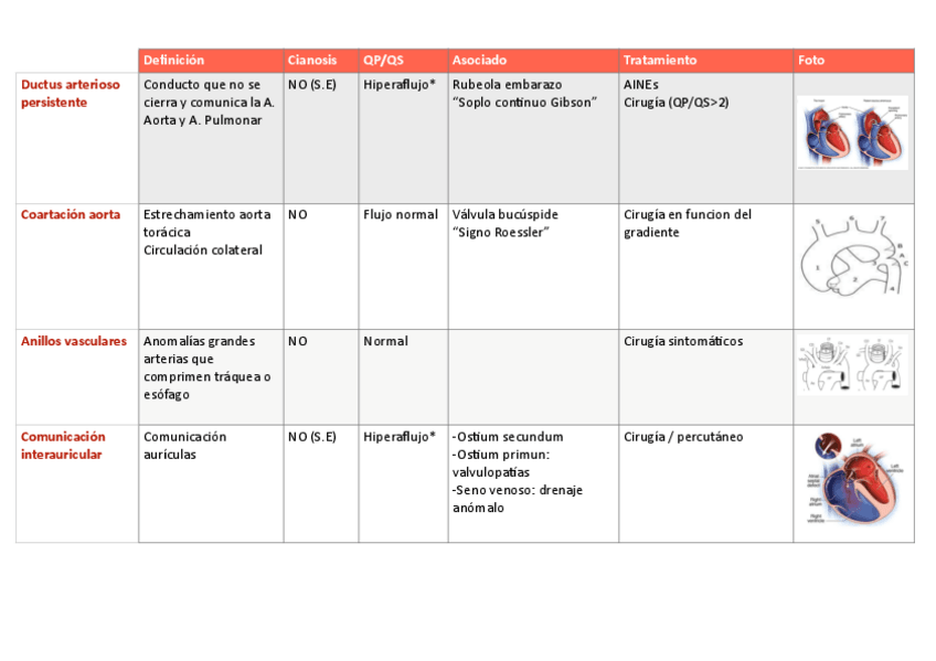 Miniatura del documento Cardiopatias-congenitas.pdf