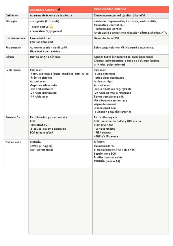 Miniatura del documento Valvulopatias.pdf