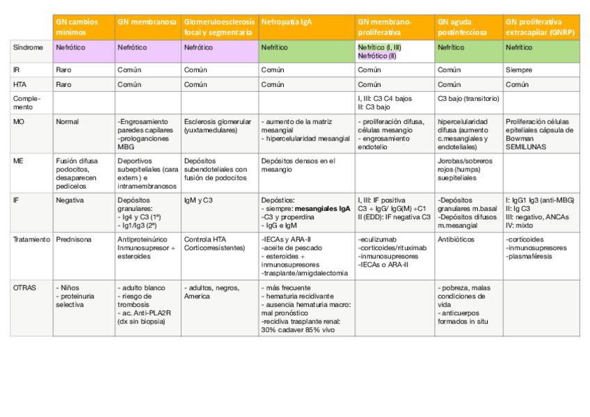 Miniatura del documento Glomerulopatias.pdf