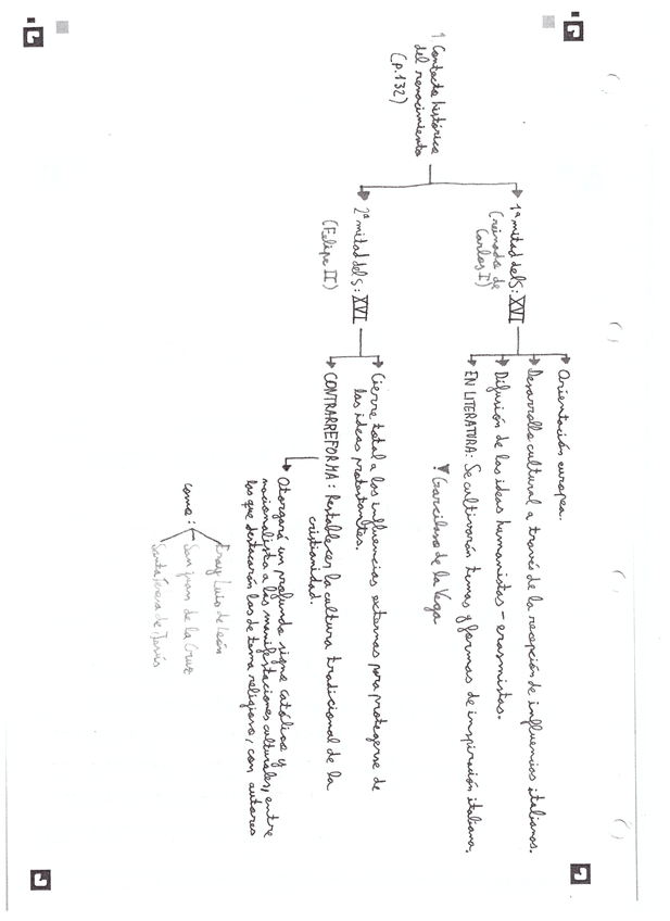 Miniatura del documento Conexto-historico-del-renacimiento.pdf