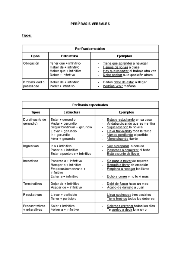 Miniatura del documento Perifrasis-verbales.pdf