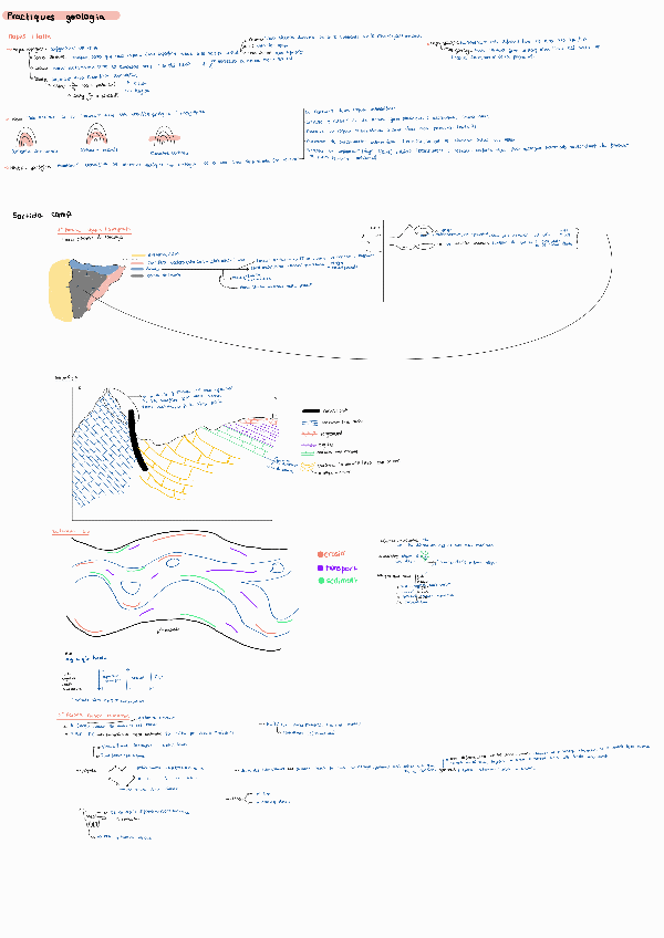 Miniatura del documento Practiques-geologia240608183415.pdf