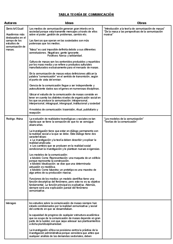 Miniatura del documento Tabla-teoria-comunicacion.pdf
