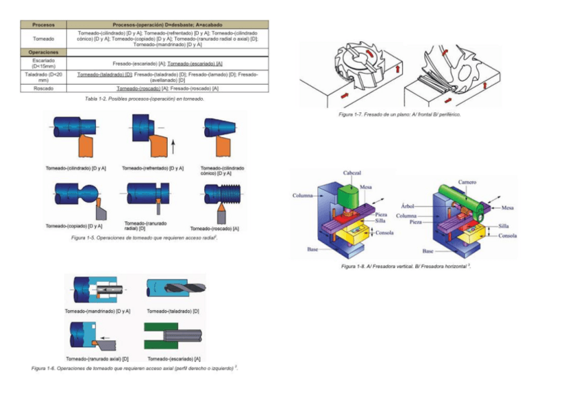 Miniatura del documento Resumen-maquinas-y-amarres.pdf