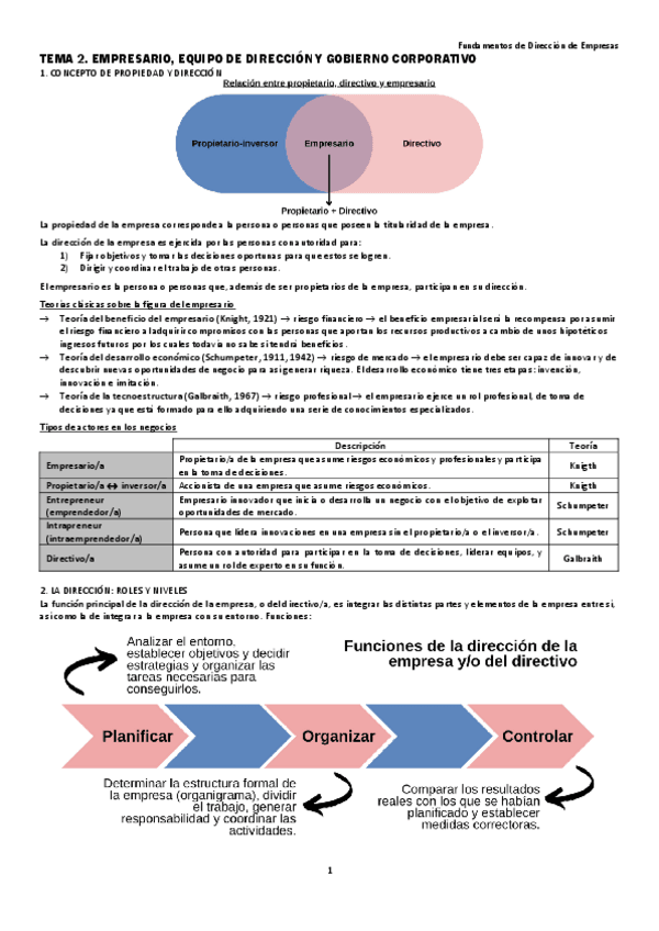Miniatura del documento TEMA-2-EMPRESA-EQUIPO-DE-DIRECCION-Y-GOBIERNO-CORPORATIVO.pdf
