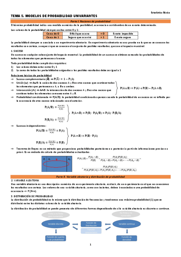 Miniatura del documento TEMA-5-MODELOS-DE-PROBABILIDAD-UNIVARIANTES.pdf