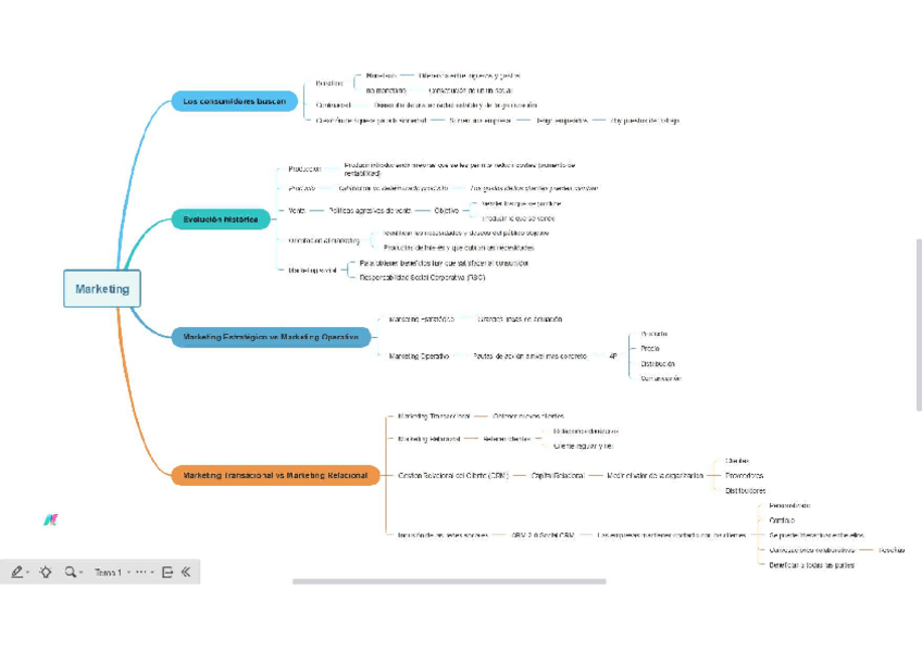 Miniatura del documento Esquemas-temas-de-marketing.pdf